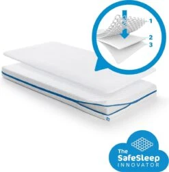 AeroSleep® Evolution Pack 2-in-1: Matras + 3D Matrasbeschermer - Bed - 160 X 70 Cm -Babyproducten Korting Winkel 1182x1200 1