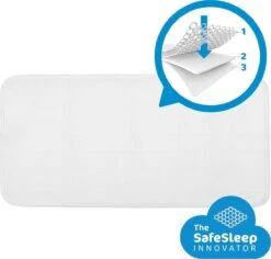 AeroSleep® Evolution Pack 2-in-1: Matras + 3D Matrasbeschermer - Bed - 160 X 70 Cm -Babyproducten Korting Winkel 1200x1148