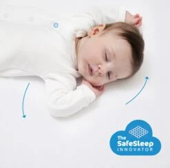 AeroSleep® Evolution Pack 2-in-1: Matras + 3D Matrasbeschermer - Bed - 160 X 70 Cm -Babyproducten Korting Winkel 1200x1185