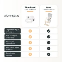 XIORI-SEMS - WC Verkleiner Met Trapje - Toiletverkleiner - Wit Met Goud - Toilettrainer - 2 Tot 7 Jaar - Met Beloningssysteem 20 XIORI-SEMS - WC Verkleiner Met Trapje - Toiletverkleiner - Wit Met Goud - Toilettrainer - 2 Tot 7 Jaar - Met Beloningssysteem -Babyproducten Korting Winkel 1200x1200 94