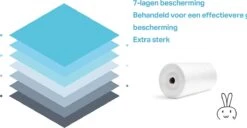 Wonix® - Luieremmers Navulling - Voor 8 Tommee Tippee Twist & Click, 10 Korbel, 14 Angelcare En Meer - 100m -Babyproducten Korting Winkel 1200x622