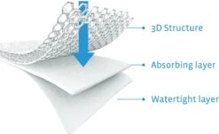 AeroSleep® Matrasbeschermer - Wieg - Chicco Next 2 Me - 83 X 50 Cm -Babyproducten Korting Winkel 1200x734 1