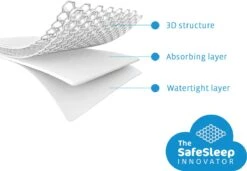 AeroSleep® Matrasbeschermer - Wieg - Chicco Next 2 Me - 83 X 50 Cm -Babyproducten Korting Winkel 1200x831
