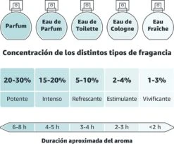 Nenuco Agua De Cologne Baby Haarlotion- 600 Ml -Babyproducten Korting Winkel 1200x993 1